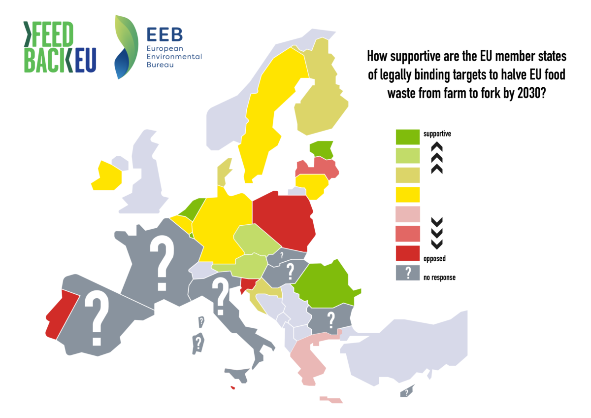 How supportive are the EU member states of legally binding targets to halve EU food waste from farm to fork by 2030?